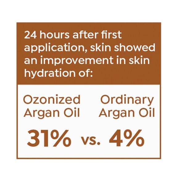 Active Argan Supersize 16.9oz. - Garden Petals - Whipped Firming Body Cream - Picture 5 of 5